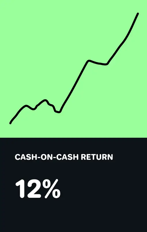 cash-on-cash return illustration